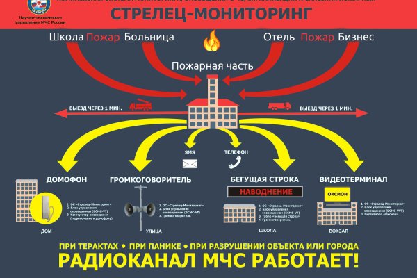 Магазины с наркотиками