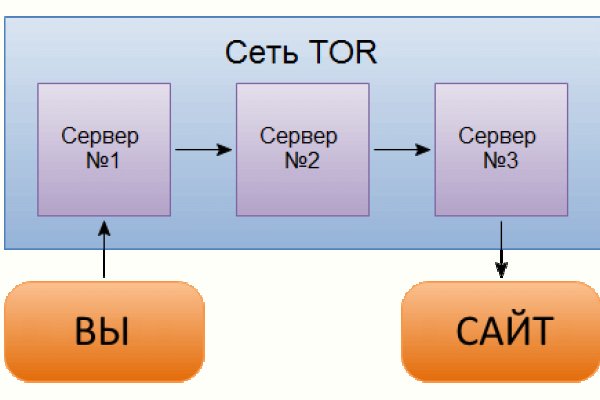 Не работает сайт kraken