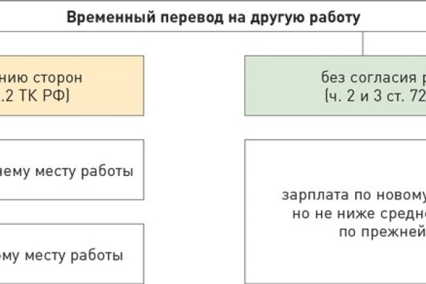 Как восстановить аккаунт на кракене