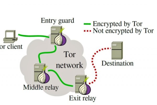 Адрес кракен в тор